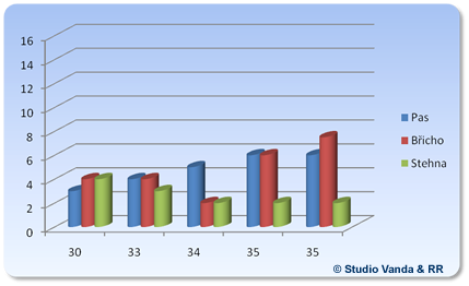 Ultrasonic liposuction results - age group 30 - 35